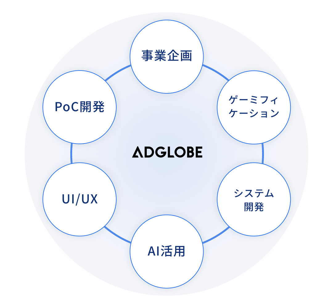 サービス図1