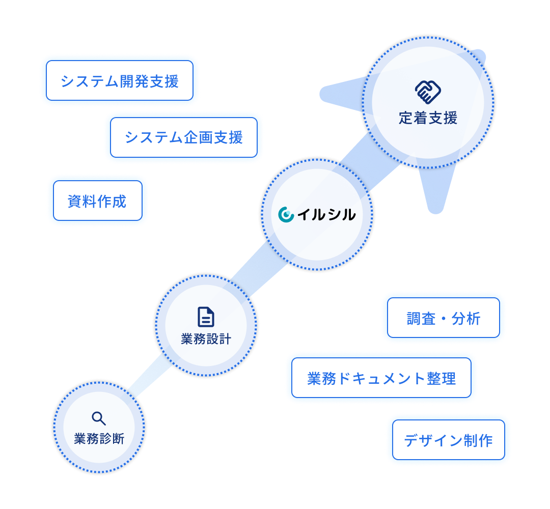 サービス図2